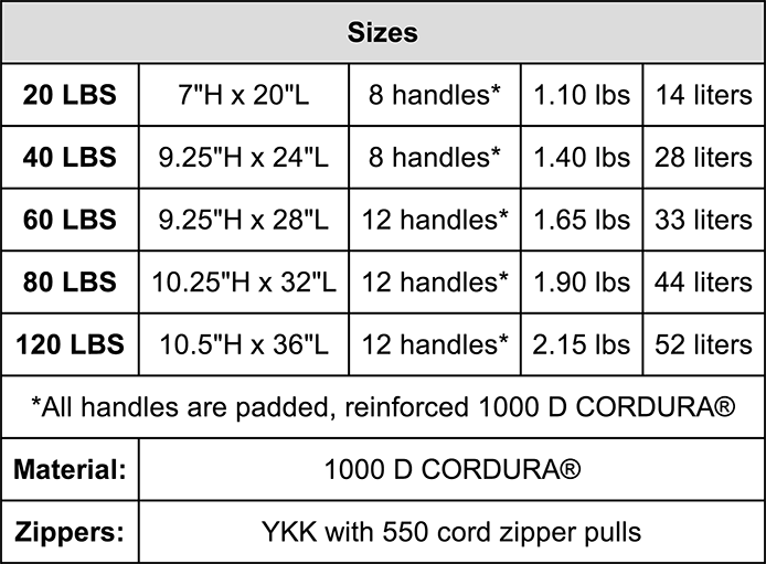 GORUCK Sandbags_specs_volume_dimensions