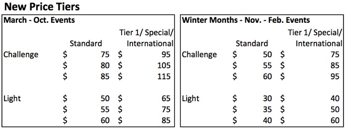 GORUCK Events_pricing update