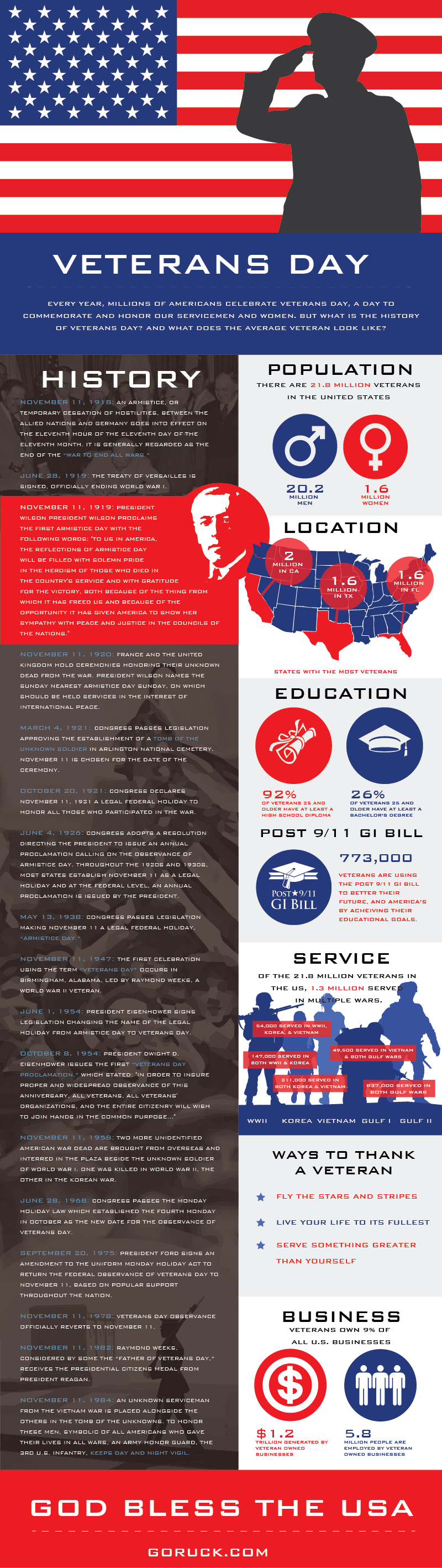 Veterans-Day-Infographic
