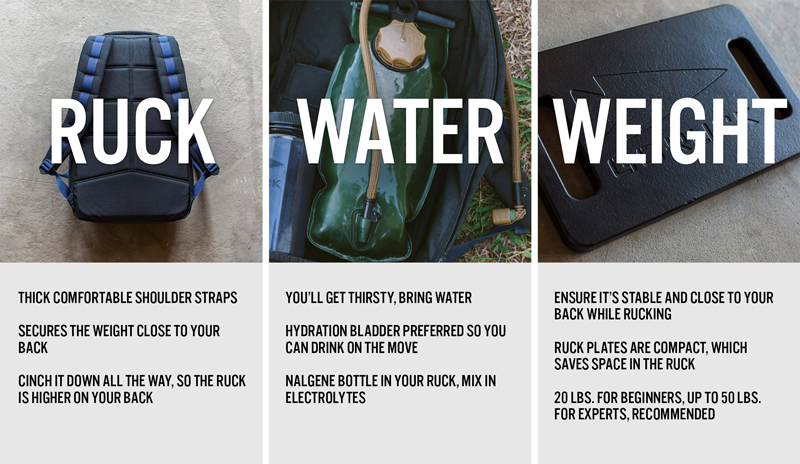 basic rucking gear